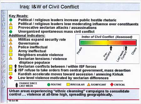 Iraq: Indicati ons and Warnings of Civil Conflict