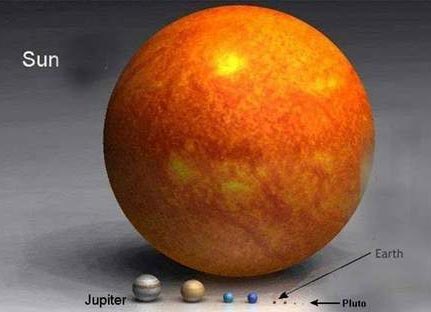 sun vs. planets