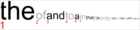 wordcount